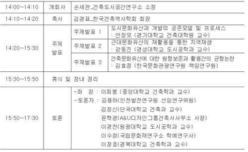 2010 제2회 AURI 도시건축정책포럼 _근대문화유산의 재활용 프로그램 관련 이미지입니다. 자세한 내용은 아래의 글을 확인해주세요