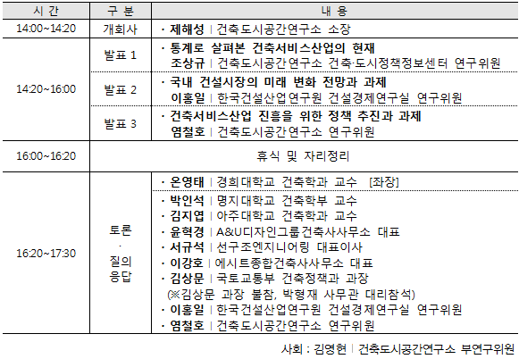  ‘2015 제1회 AURI 건축도시포럼’개최 프로그램 안내 이미지입니다. 자세한 내용은 아래의 글을 확인해주세요