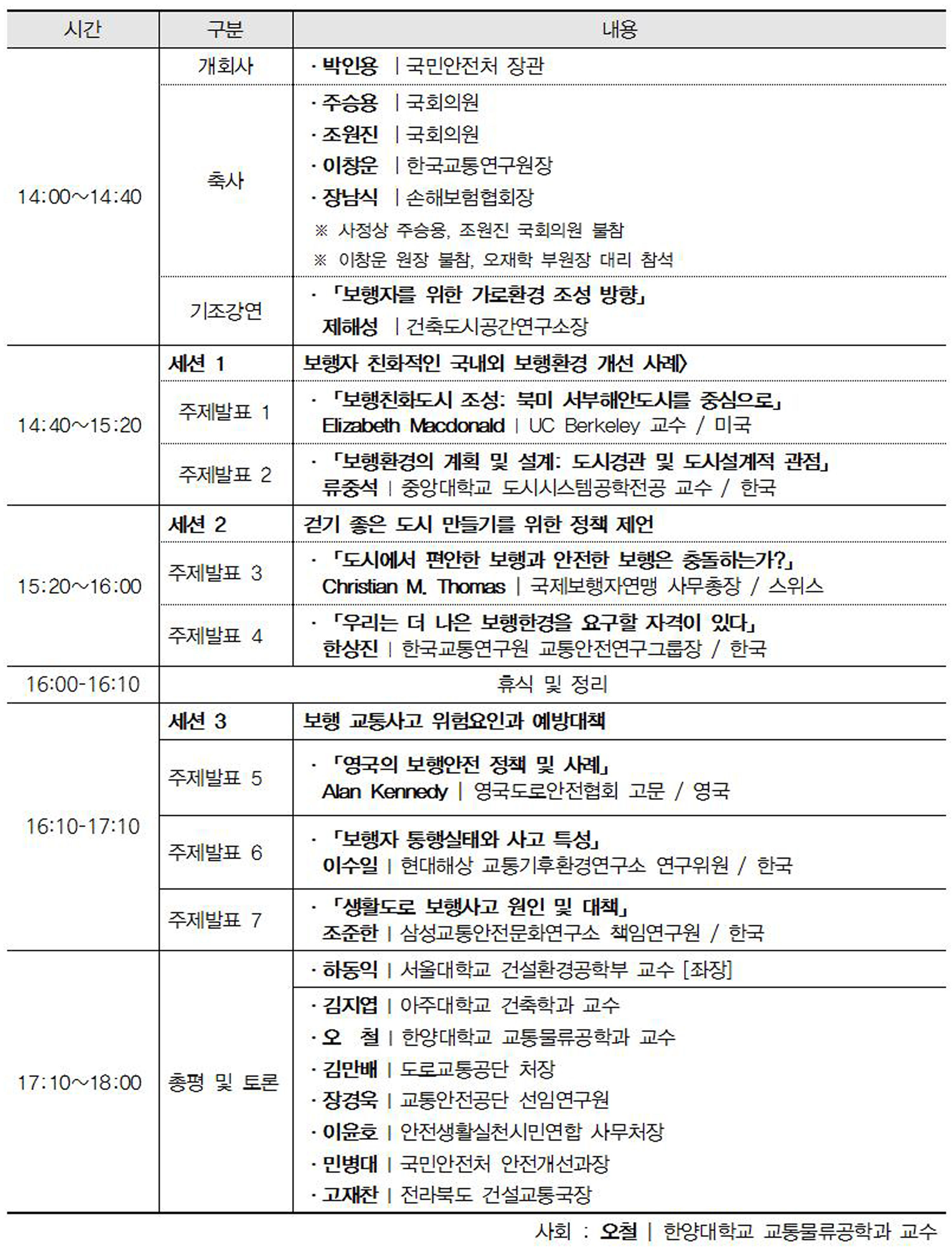 2015 보행안전 국제세미나 에 대한 이미지입니다. 자세한 내용은 아래의 글을 확인해주세요