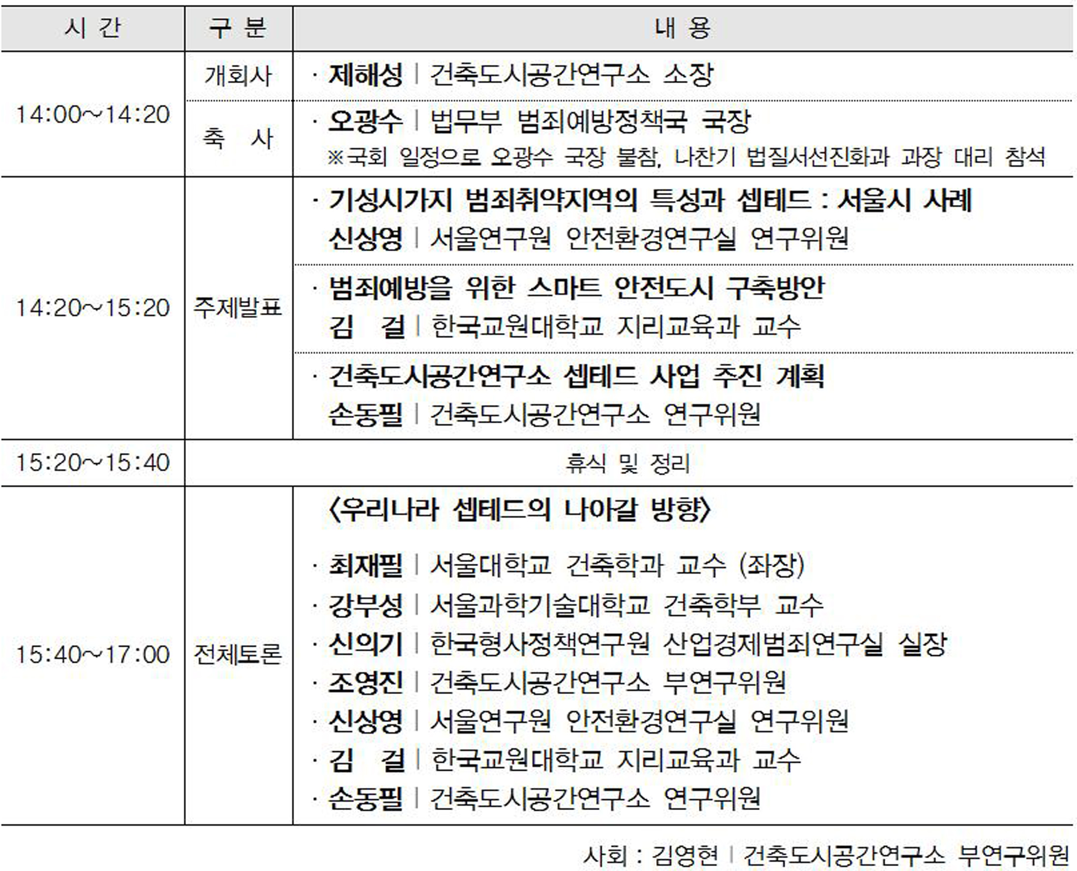  '2015 제2회 AURI 건축도시포럼' 개최 프로그램에 대한 내용입니다. 자세한 내용은 아래의 글을 확인해주세요