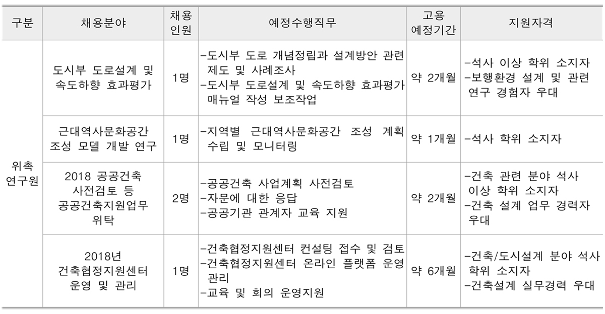 채용분야 - 자세한 내용 하단 참조