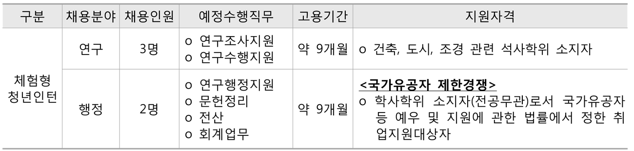 채용분야 - 자세한 내용 하단 참조