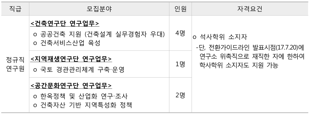 채용분야 - 자세한 내용 하단 참조