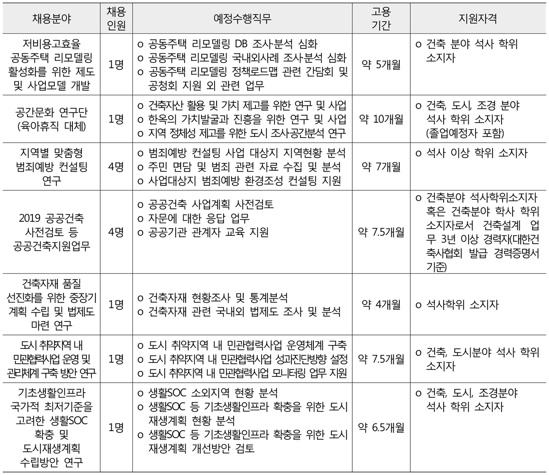 채용분야 - 자세한 내용은 하단 참조