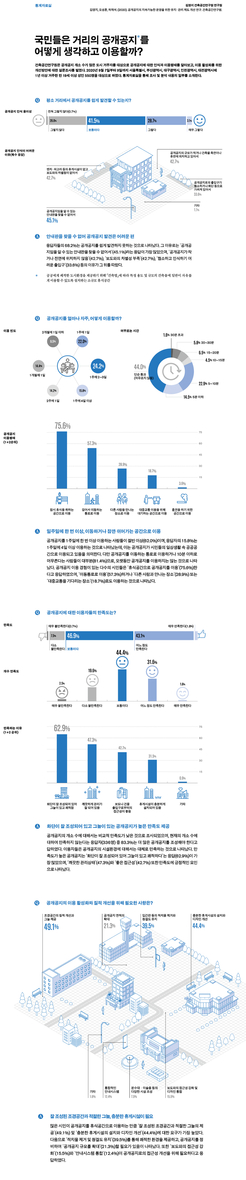 국민들은 거리의 공개공지를 어떻게 생각하고 이용할까? - 자세한 사항은 다음의 내용을 참조하세요