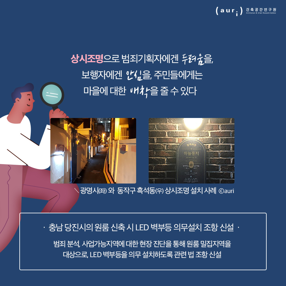 상시조명으로 범죄기획자에겐 두려움을, '보행자에겐 안식을, 주민들에게는 '마을에 대한 애착을 줄 수 있다. / 광명시(좌)와 동작구 흑석동(우) 상시조명 설치사례 / 충남 당진시의 원룸 신축시 LED 벽부등 의무설치 조항 신설 · 범죄 분석, 사업가능지역에 대한 현장 진단을 통해 원룸 밀집지역을 ' 대상으로 LED 벽부등을 의무 설치하도록 관련법 조항 신설