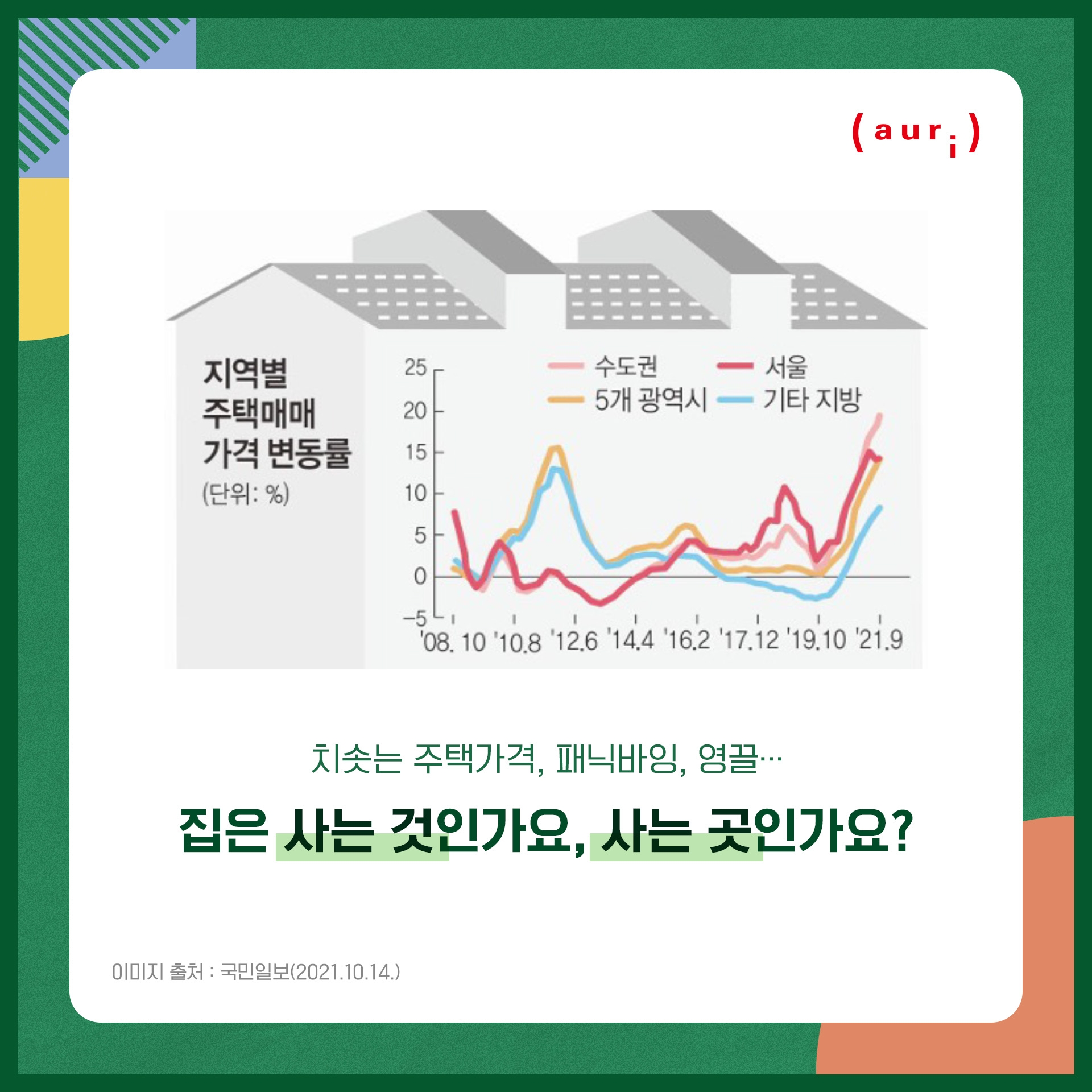 지역별 주택매매 가격 변동률(단위:%) -  / 치솟는 주택가격, 패닉바잉, 영끌... 집은 사는 것인가요, 사는 곳인가요?