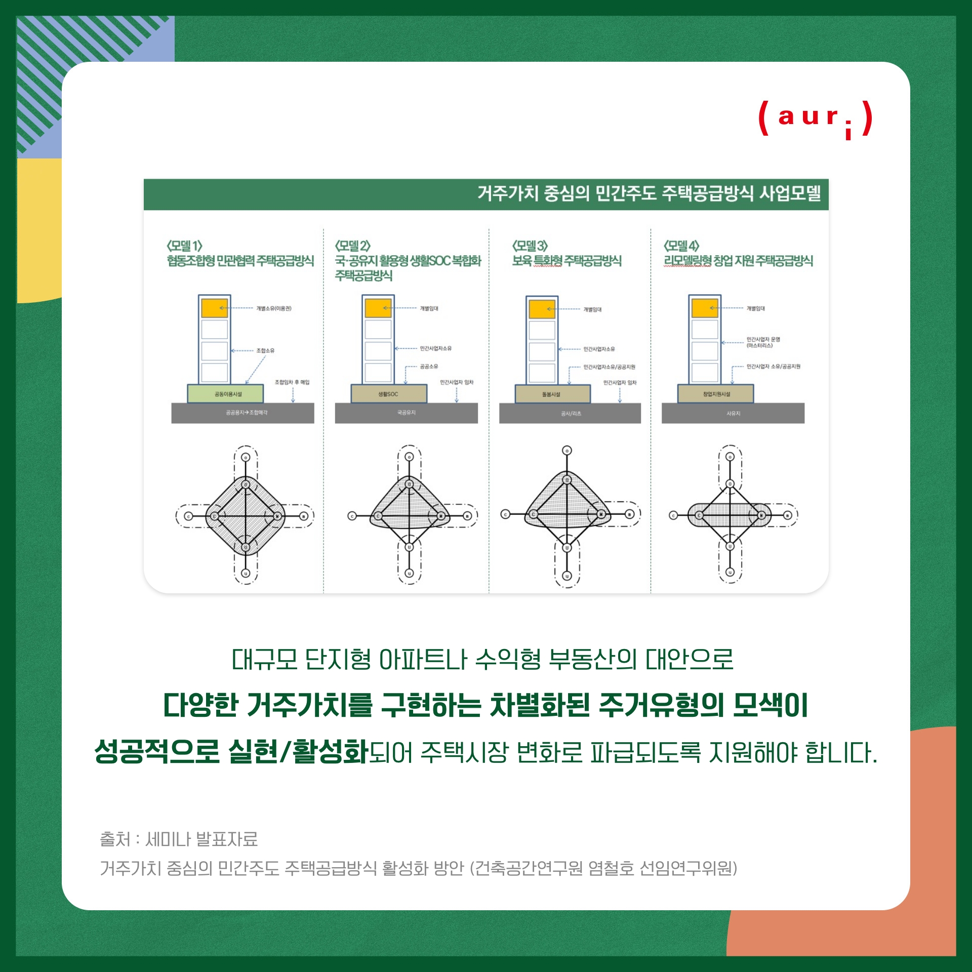 대규모 단지형 아파트나 수익형 부동산의 대안으로 다양한 거주가치를 구현하는 차별화된 주거유형의 모색이 성공적으로 실현/활성화되어 주택시장 변화로 파급되도록 지원해야 합니다. 출처: 세미나 발표자료 거주가치 중심의 민간주도 주택공급방식 활성화 방안 (건축공간연구원 염철호 선임연구위원)