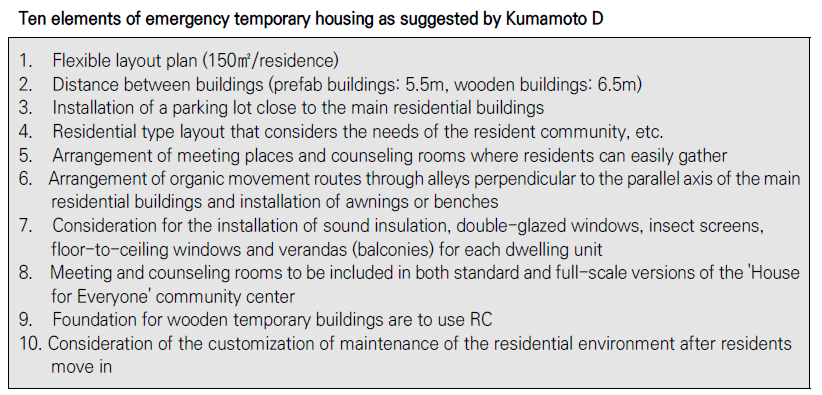 Case studies of temporary housing for victims of large-scale disasters -Focusing on the cases of the US and Japan-