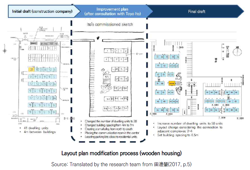 Case studies of temporary housing for victims of large-scale disasters -Focusing on the cases of the US and Japan-