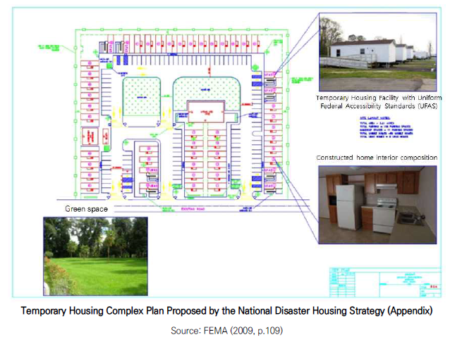 Case studies of temporary housing for victims of large-scale disasters -Focusing on the cases of the US and Japan-