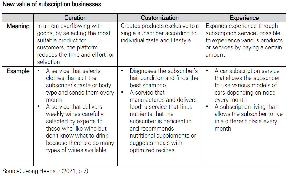 Current Status and Prospects of Subscription Living in the Era of Remote Work