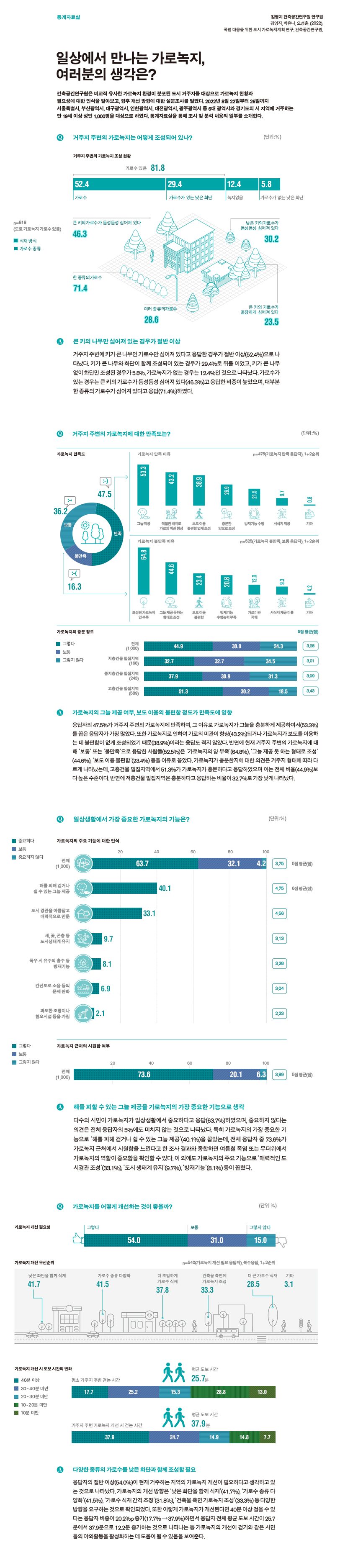 일상에서 만나는 가로녹지, 여러분의 생각은? - 자세한 사항은 다음의 내용을 참조하세요