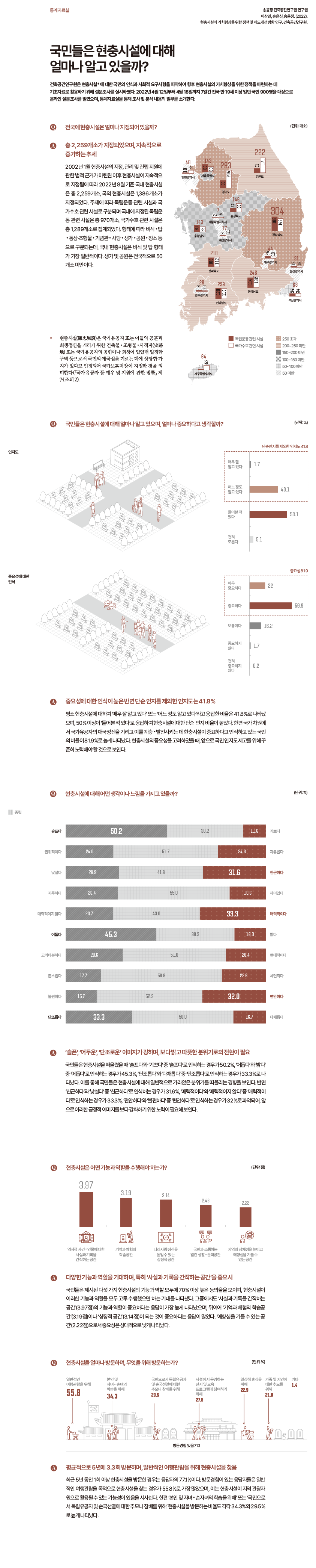 국민들은 현충시설에 대해 얼마나 알고 있을까? - 자세한 사항은 다음의 내용을 참조하세요