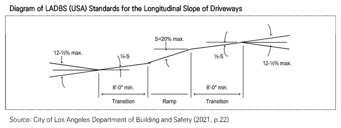 Improving Basement Parking Lot Entrances for Better Pedestrian Safety