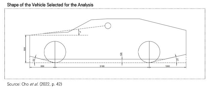 Improving Basement Parking Lot Entrances for Better Pedestrian Safety