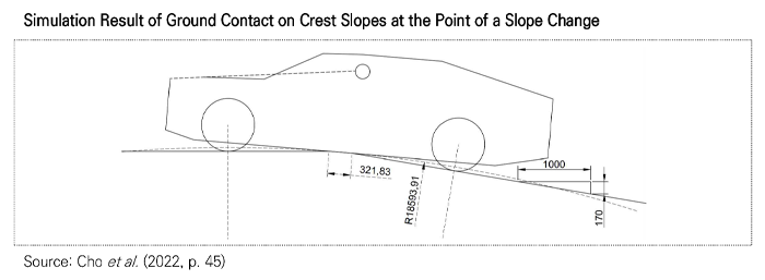 Improving Basement Parking Lot Entrances for Better Pedestrian Safety