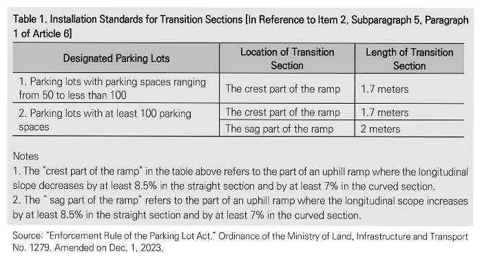 Improving Basement Parking Lot Entrances for Better Pedestrian Safety